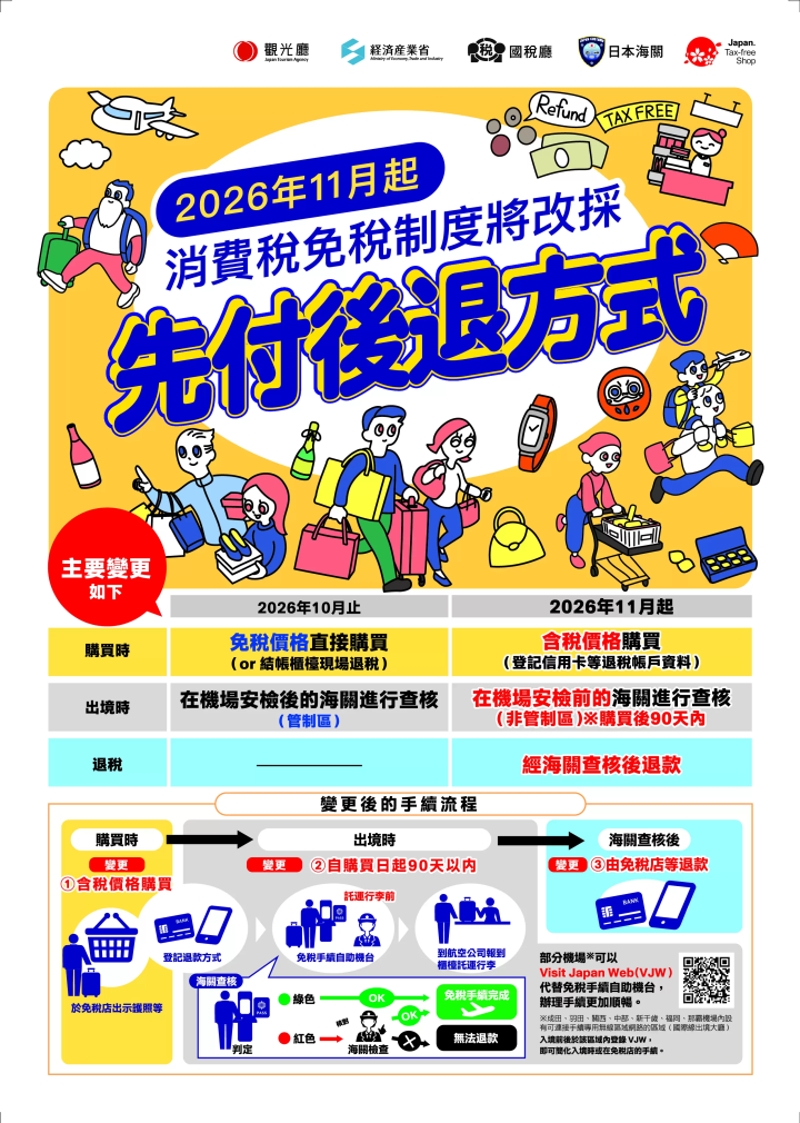 2026年11月上路！日本免稅新制「先付後退」