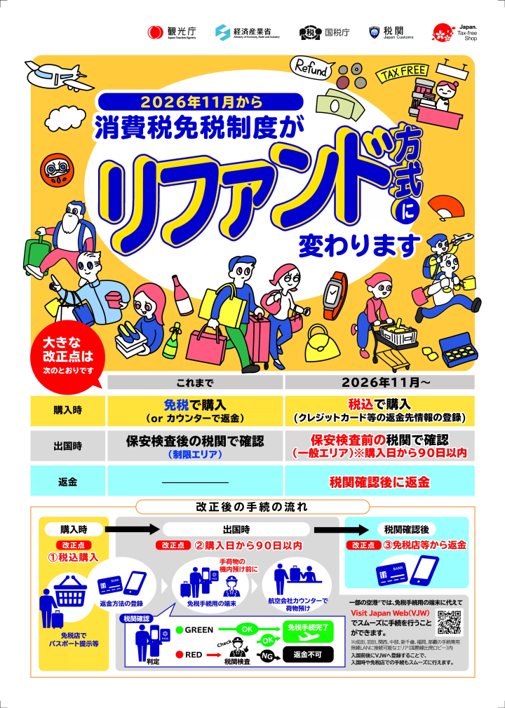 2026年11月から免税制度が「先払い・あとで返金」に