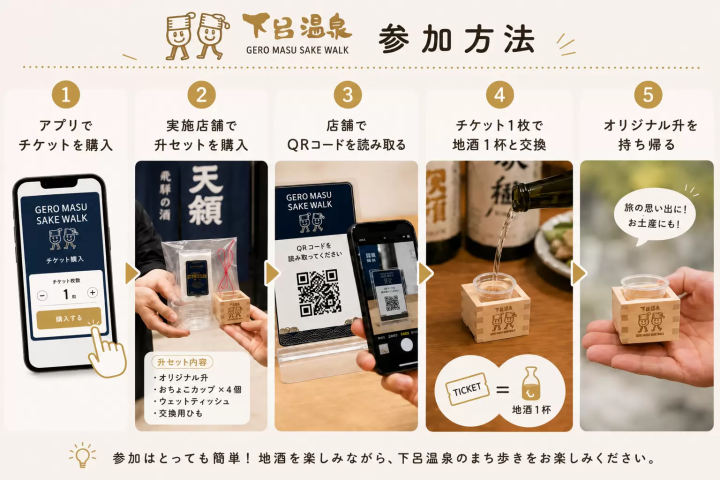 您可以透過智慧型手機掃描二維碼並使用電子票券參與活動。 