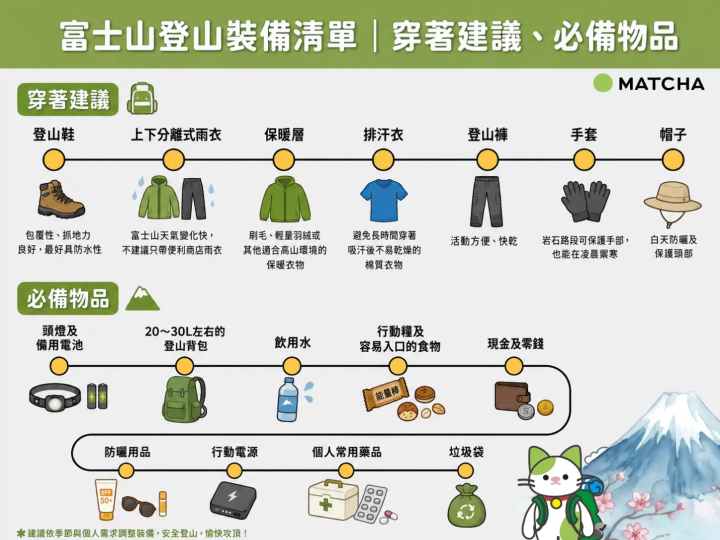 富山山登山基本服裝＆配備