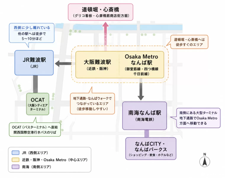 難波駅の位置関係