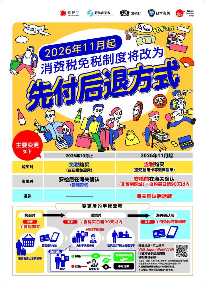 2026年11月起正式实施！日本全新【先付后退】免税制度——办理流程及注意事项详解