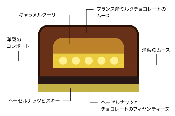 池袋ホテルメトロポリタンで秋限定「Suicaのペンギン マロンケーキ」を発売!栗や洋梨の贅沢スイーツ3選
