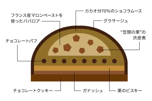 池袋ホテルメトロポリタンで秋限定「Suicaのペンギン マロンケーキ」を発売!栗や洋梨の贅沢スイーツ3選