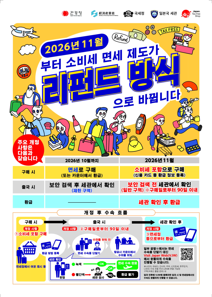 2026년 11월부터 시작! 일본의 새로운 면세 제도 ‘리펀드 방식’ 절차와 주의사항 완벽 정리