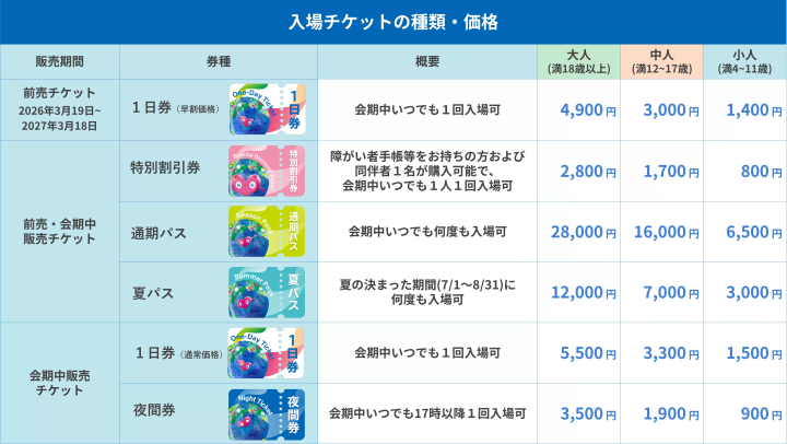 GREEN×EXPO 2027橫濱花博攻略！門票、預約、交通與必看亮點