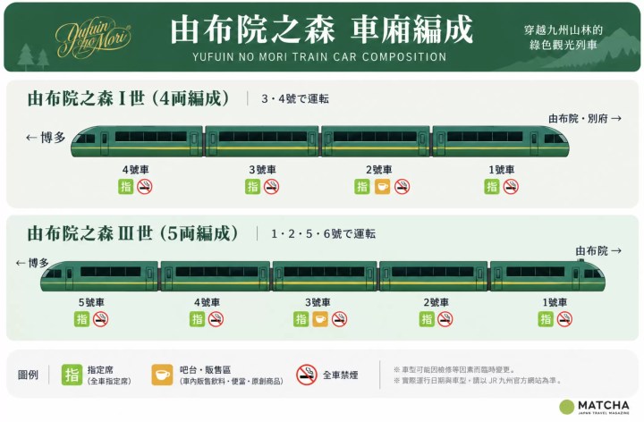 由布院之森座位怎麼選?一世、三世與推薦座位