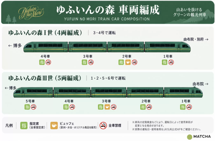 「ゆふいんの森」車両編成