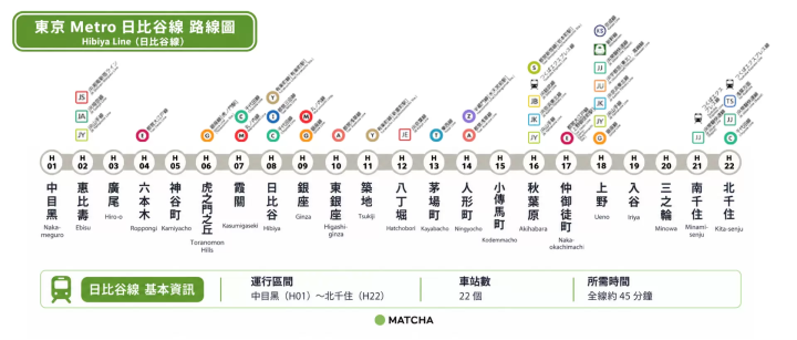 日比谷線路線圖