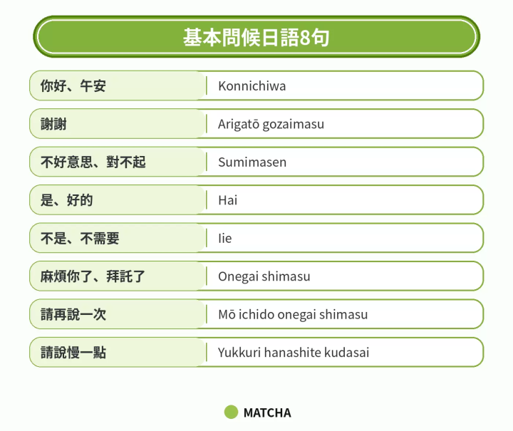 基本問候日語8句