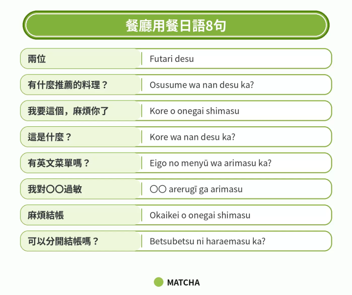 餐廳用餐日語8句