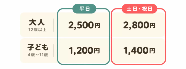 ちいかわクリスマスマーケット チケット